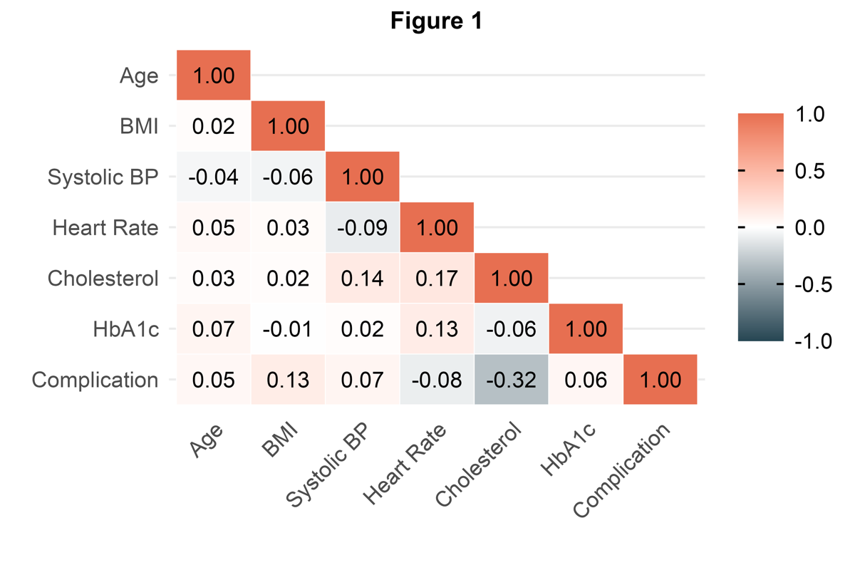 Correlation Matrix