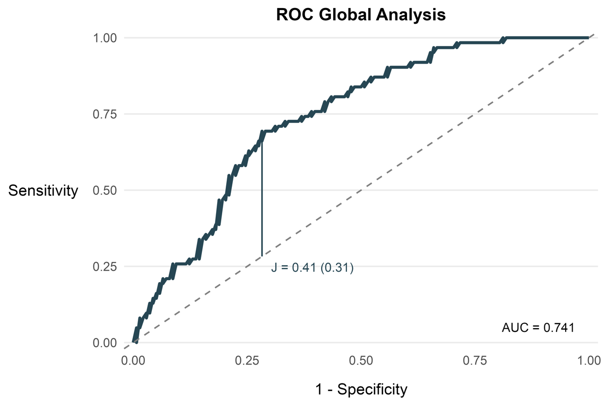 Multi ROC