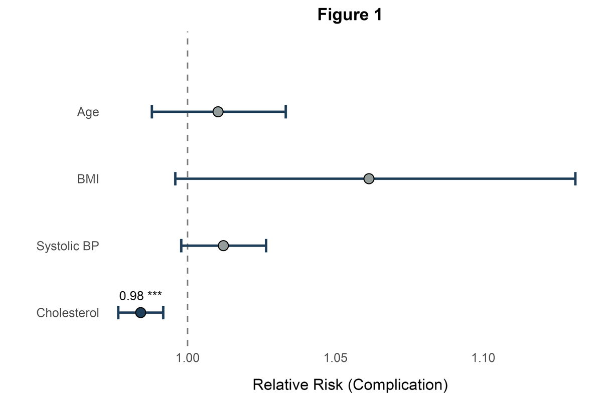 Multiple Regression