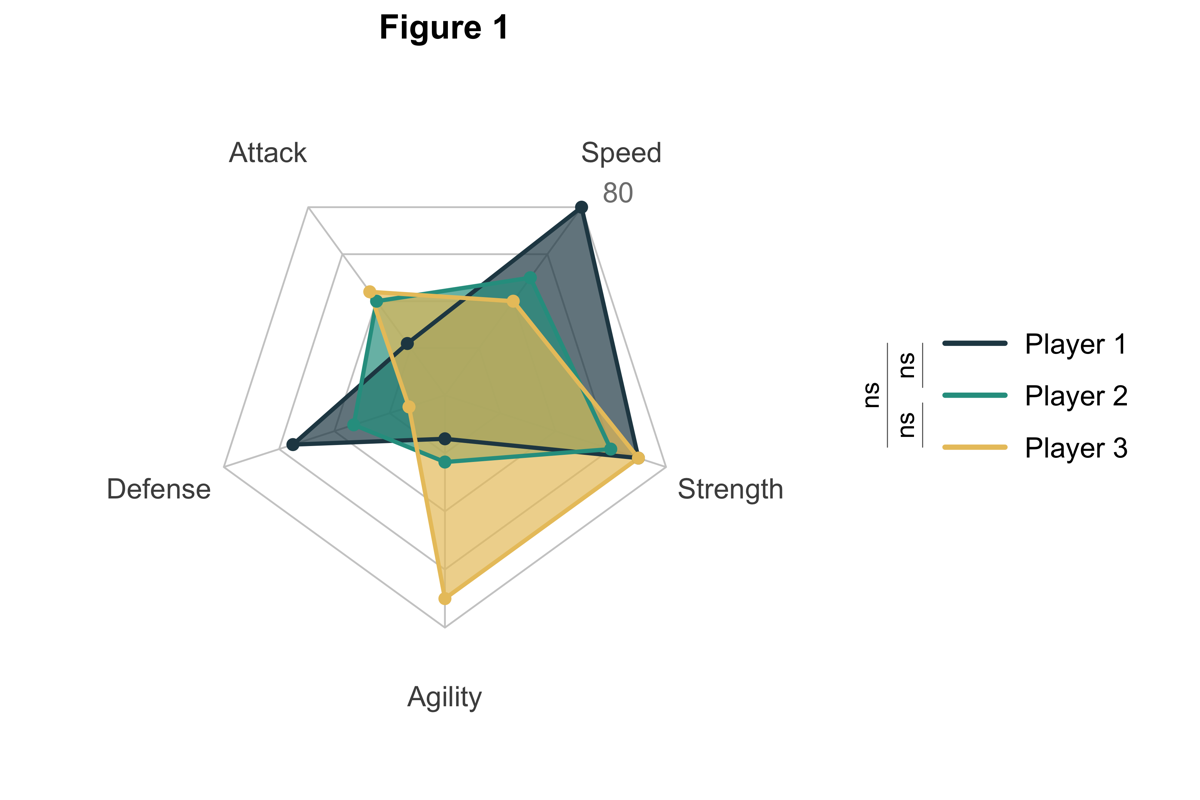 Radar Chart