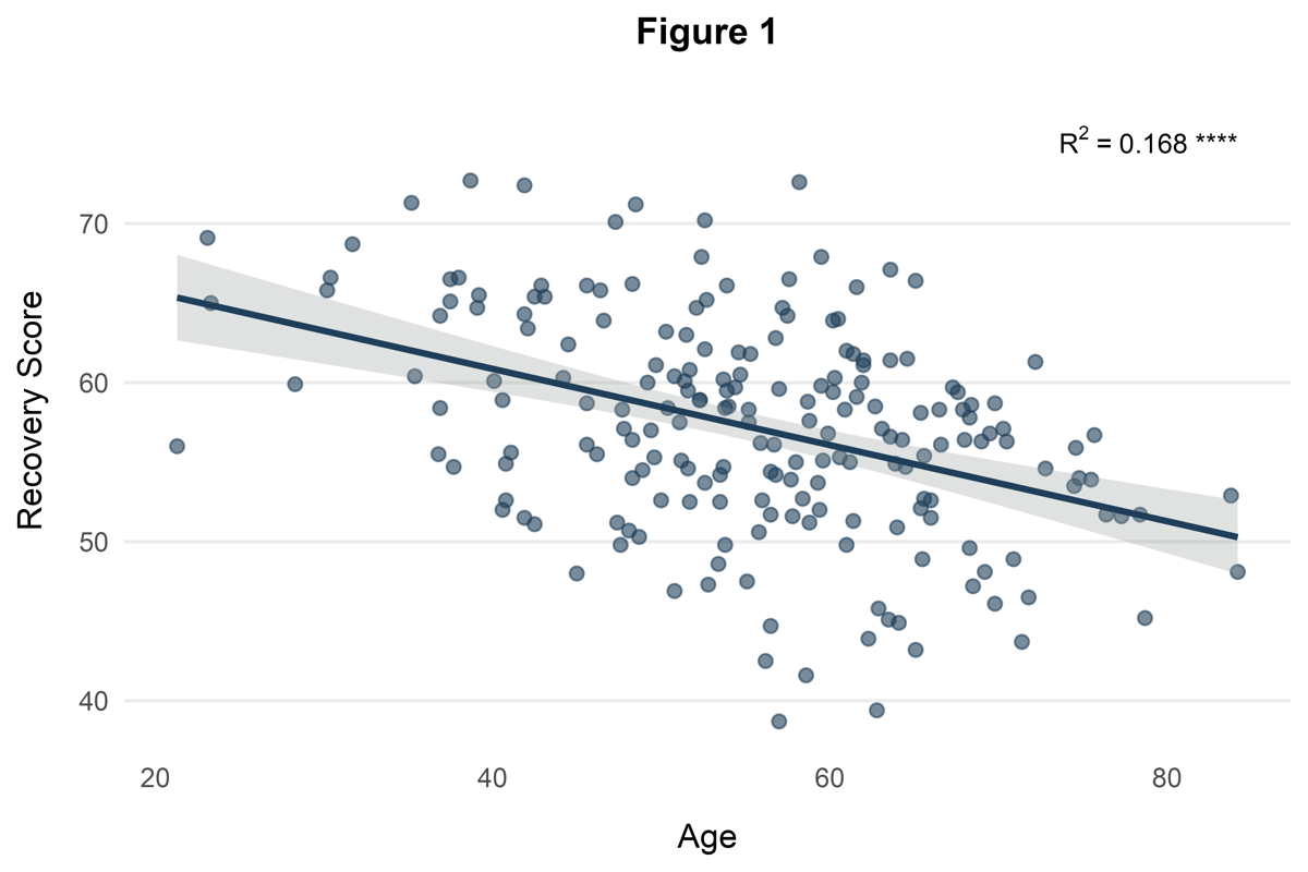 Simple Regression